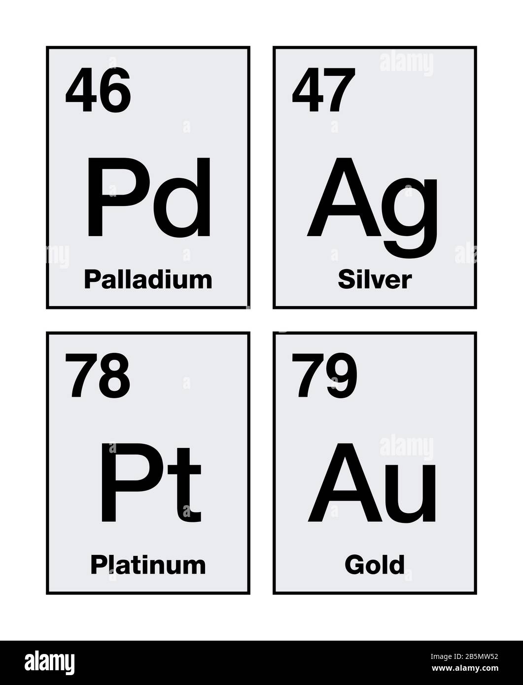 Or, argent, platine et palladium sur table périodique. Métaux précieux,  éléments chimiques d'une valeur économique élevée, également utilisés comme  monnaie Photo Stock - Alamy