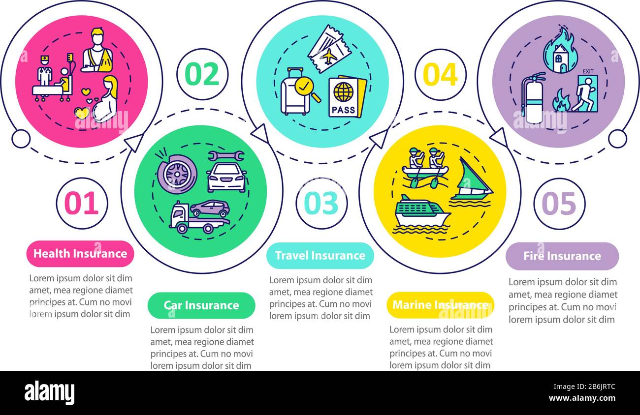 Modèle d'infographie vectoriel de gestion des risques. Éléments de conception de la présentation de l'assurance générale. Visualisation des données en 5 étapes. Diagramme de chronologie du processus Illustration de Vecteur