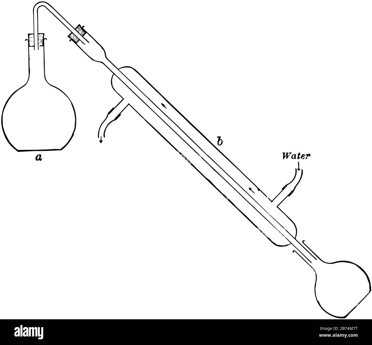 Afin de débarrasser l'eau des impuretés, il est nécessaire de faire bouillir l'eau, puis de condenser la vapeur pour la rendre adaptée à l'utilisation de produits chimiques, au dessin de lignes anciennes ou à l'engr Illustration de Vecteur
