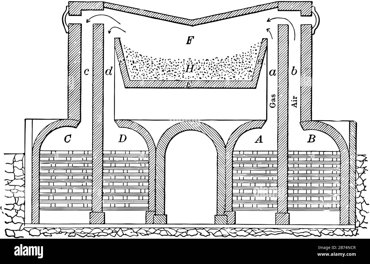 Un four à foyer ouvert a un grand lit doublé de brique-feu et de sable sur lequel la charge est placée, dessin de ligne vintage ou illustration de gravure. Illustration de Vecteur