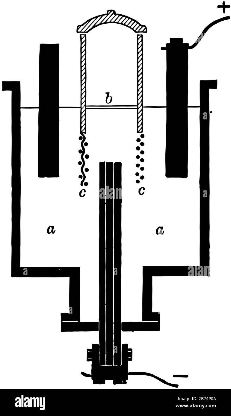 Lorsque le courant passe par l'hydroxyde fondu, le sodium, le dessin de ligne vintage ou l'illustration de gravure. Illustration de Vecteur