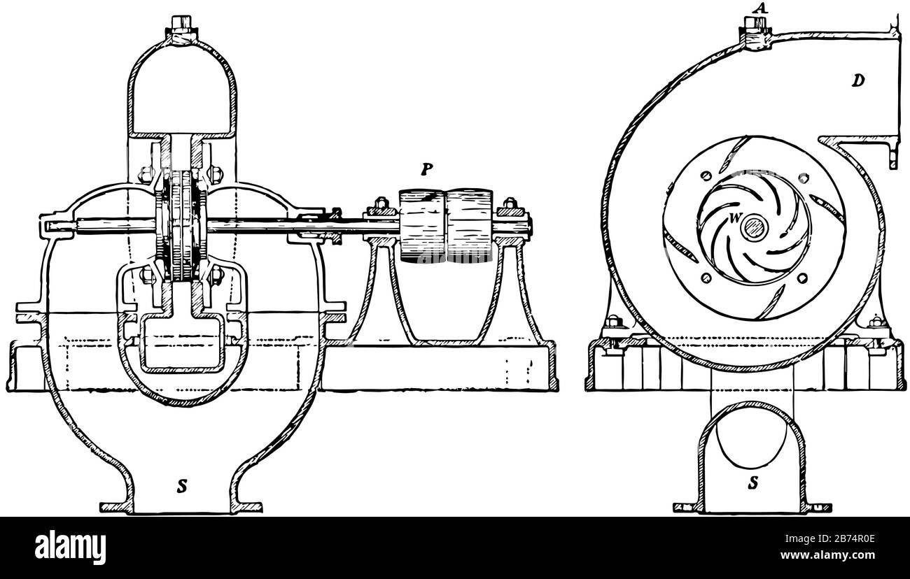Cette illustration représente la pompe centrifuge qui utilise un rotor pour déplacer de l'eau ou d'autres liquides, le dessin de lignes anciennes ou l'illustration de gravure. Illustration de Vecteur