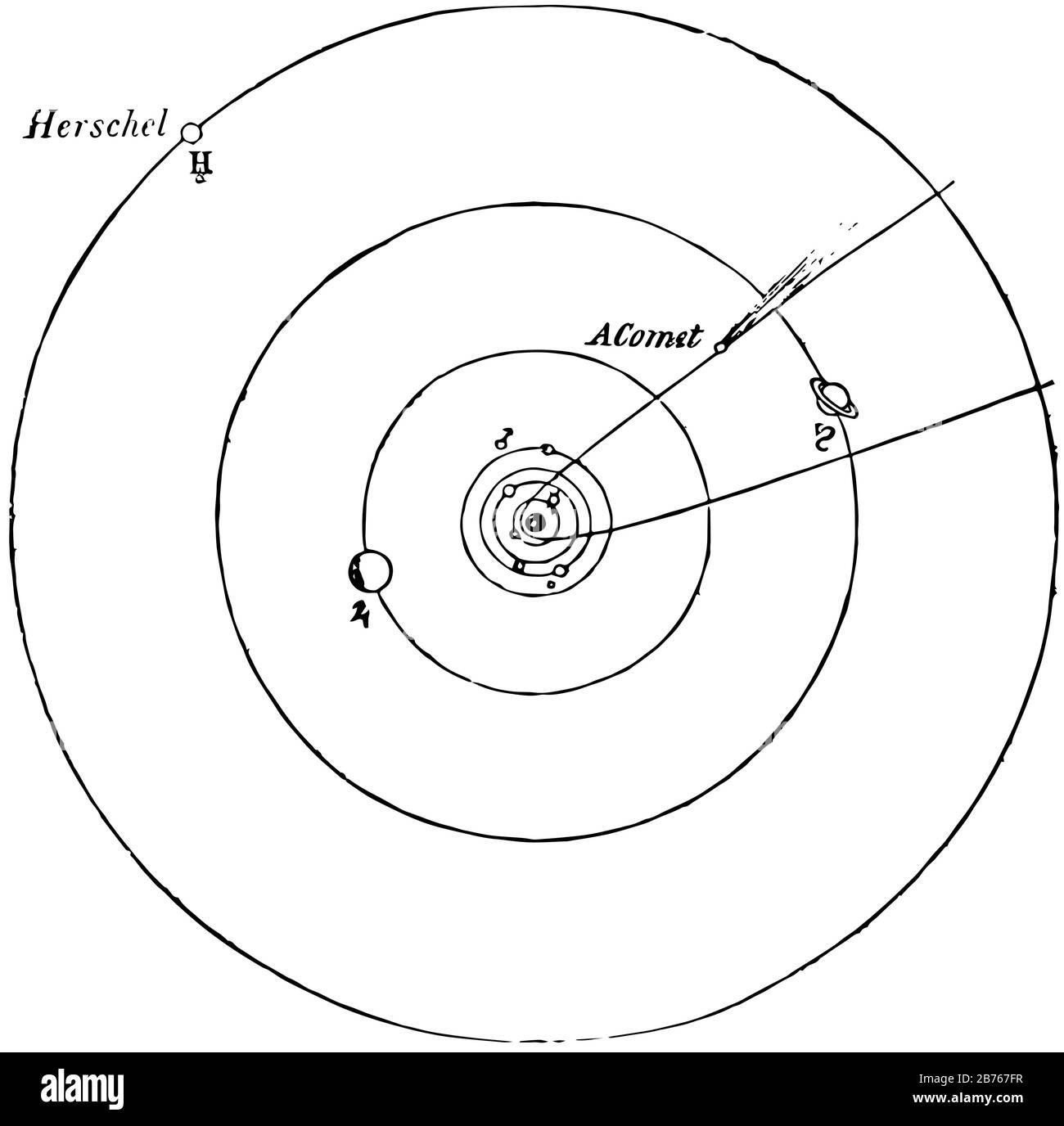 Distance relative des planètes du soleil, dessin vintage ou illustration de gravure Illustration de Vecteur