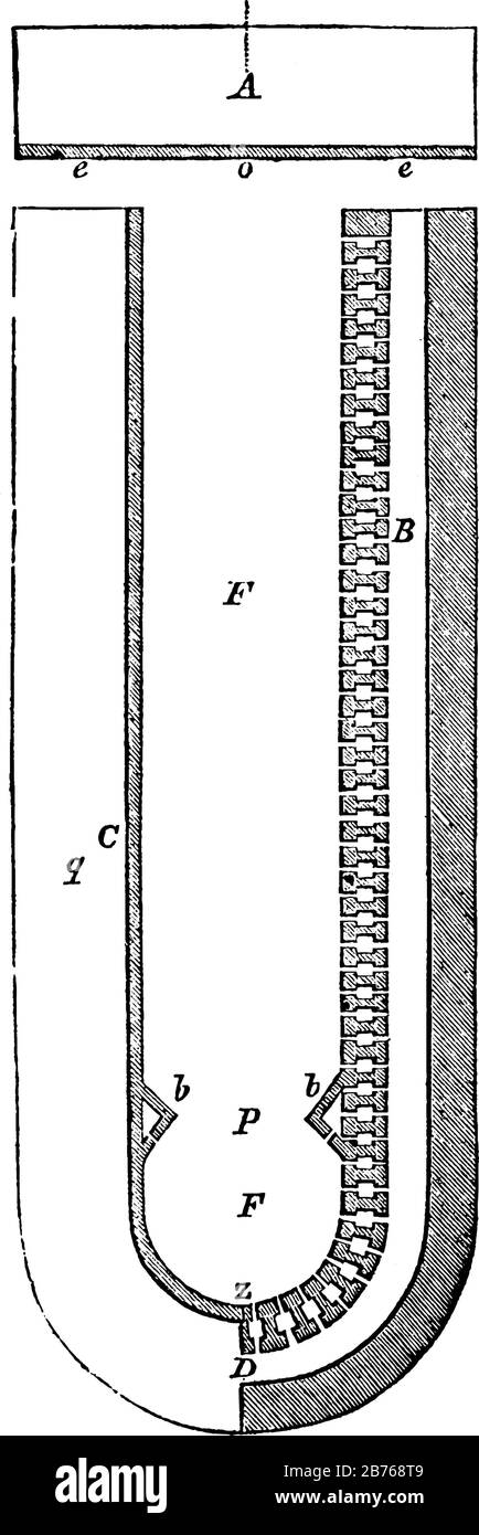 Stade, une mesure grecque de longueur, chef utilisé pour les distances d'itinéraire, standard a prévalu dans toute la Grèce, dessin ou gravure vintage de ligne Illustration de Vecteur Stade, une mesure grecque de longueur, chef utilisé pour les distances d'itinéraire, standard a prévalu dans toute la Grèce, dessin ou gravure vintage de ligne Illustration de Vecteur