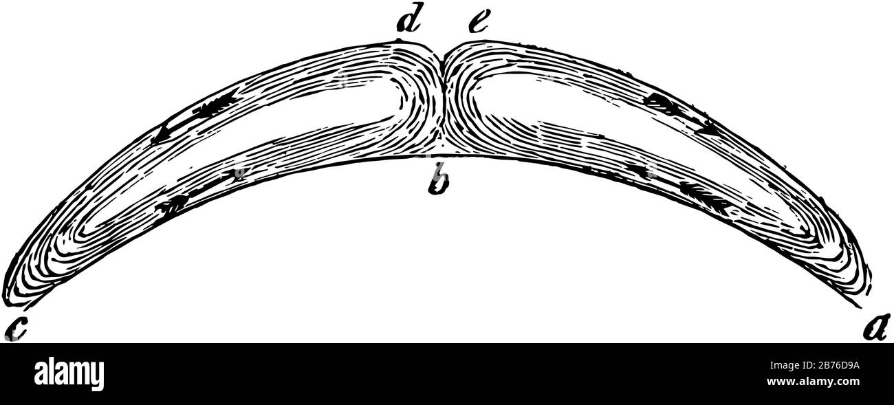 Les courants d'air sont supposés passer dans la direction des flèches, du dessin de ligne vintage ou de l'illustration de gravure. Illustration de Vecteur