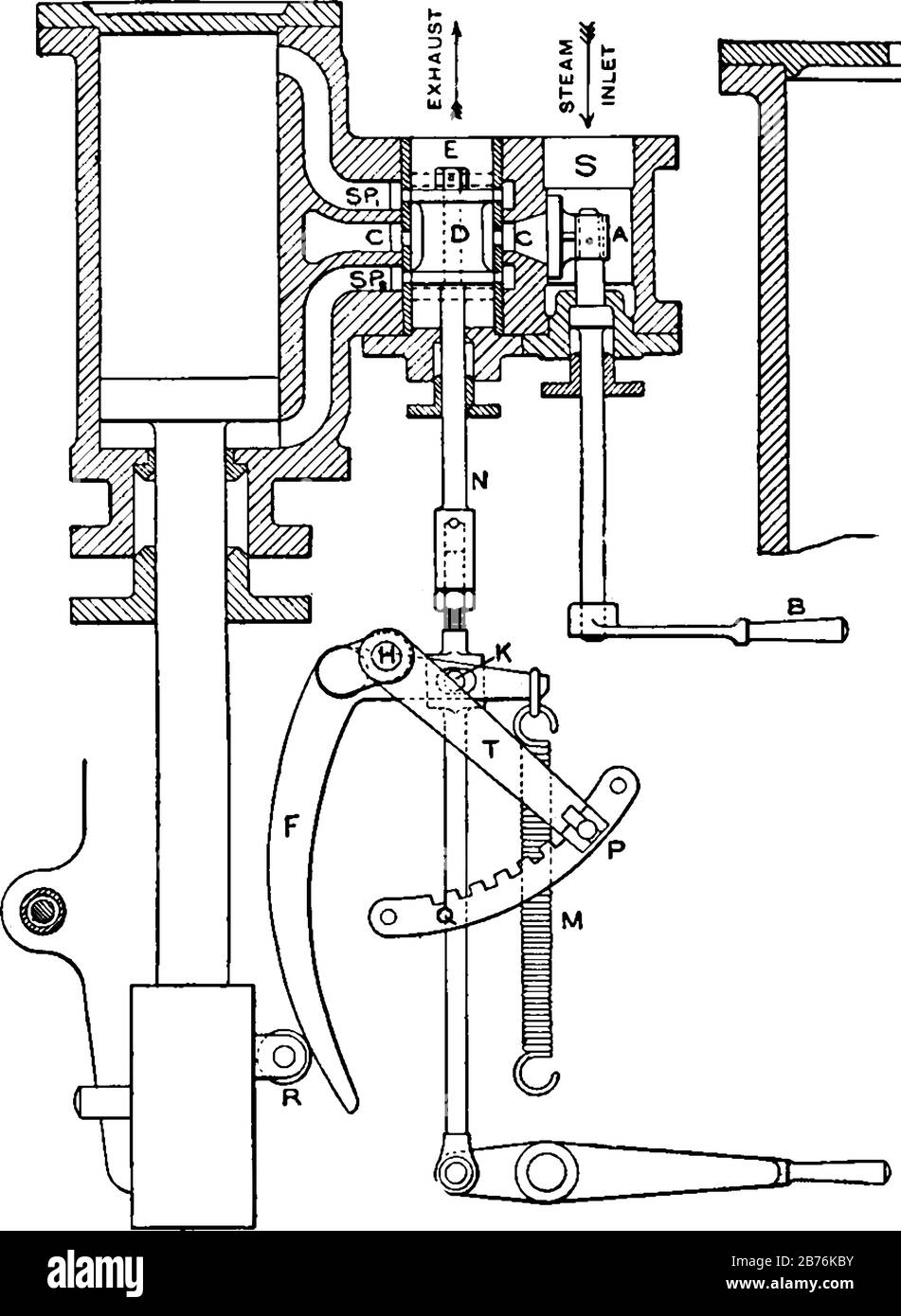 Cette illustration représente l'engrenage de soupape d'un marteau à vapeur, le dessin de ligne vintage ou l'illustration de gravure. Illustration de Vecteur