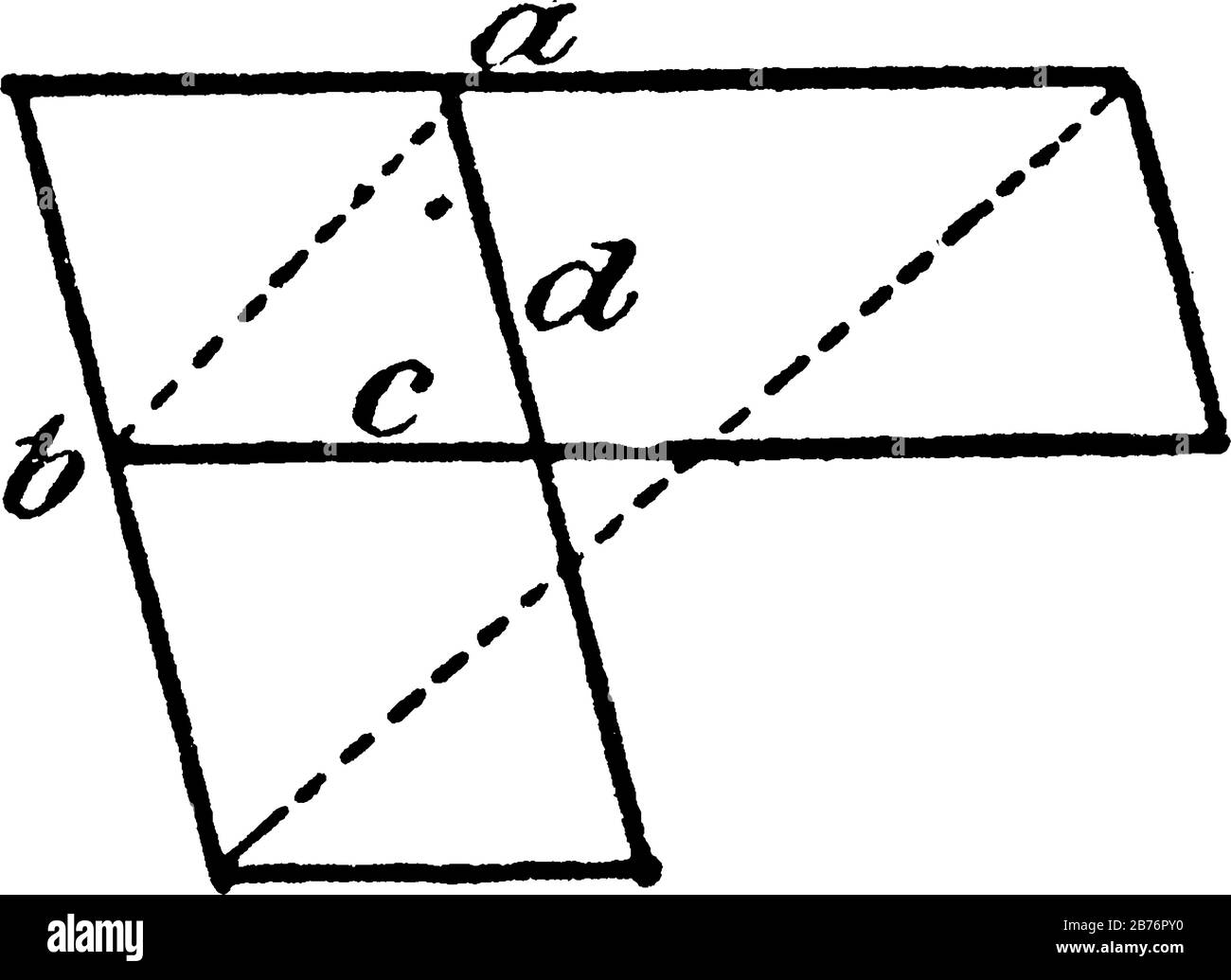 Un modèle de proportions géométriques qui illustre la relation : a: B = c: D, ad = bc. Le produit des moyens est égal au produit des extrêmes, le vin Illustration de Vecteur