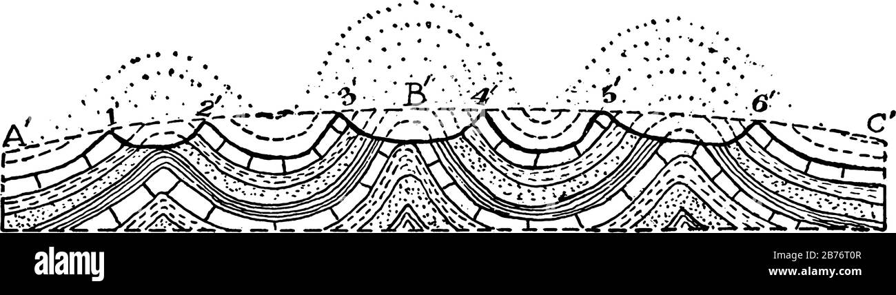 Représentation typique du repliement des strates après érosion. Aucun pliage supplémentaire n'est montré, et l'érosion a isolé les couches dures comme crêtes de montagne Illustration de Vecteur