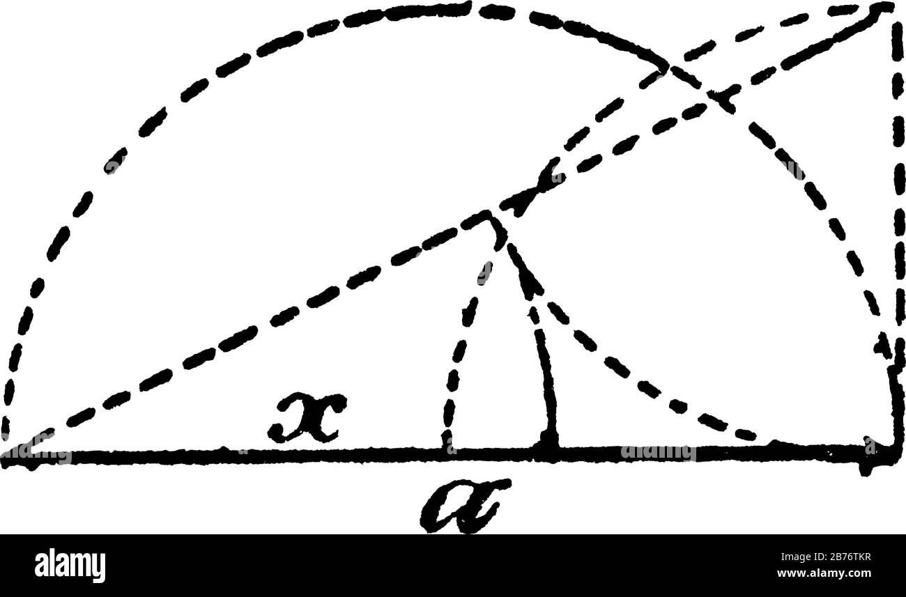 Un modèle de proportions géométriques qui illustre la relation suivante : a:x = x : a - x, x = ? (a² + (a/2) ² - a/2), dessin ou engr Illustration de Vecteur