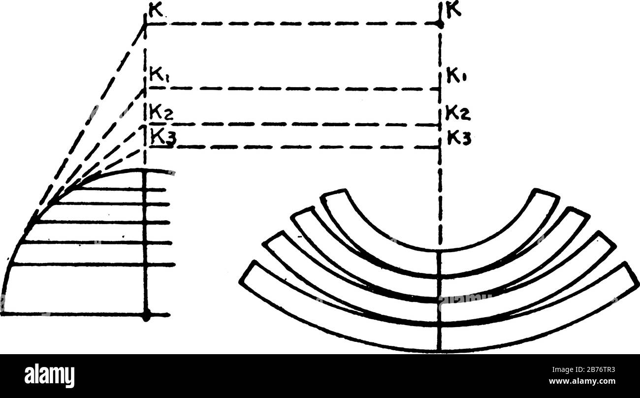 Représentation typique du développement de la projection polyconique : dépeindre un objet sphérique comme la terre, sur une surface plate, une ligne vintage dra Illustration de Vecteur