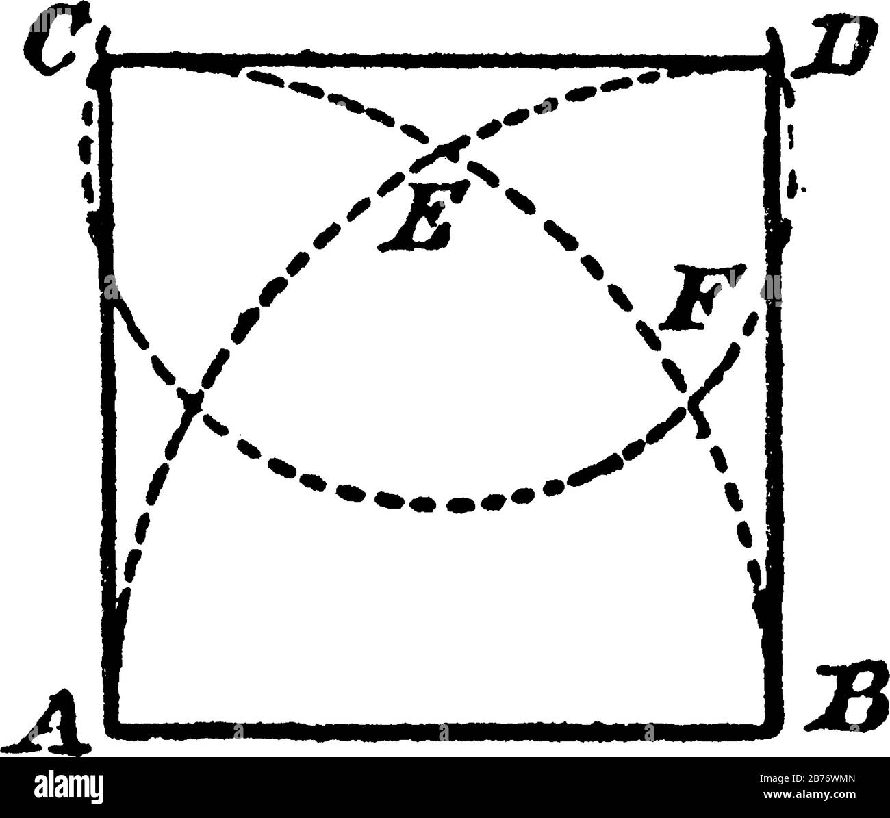 Illustration montrant comment construire un carré sur une ligne donnée. Avec AB comme rayon et A et B comme centres, dessinez le cercle arcs DAE et BEC, vinta Illustration de Vecteur