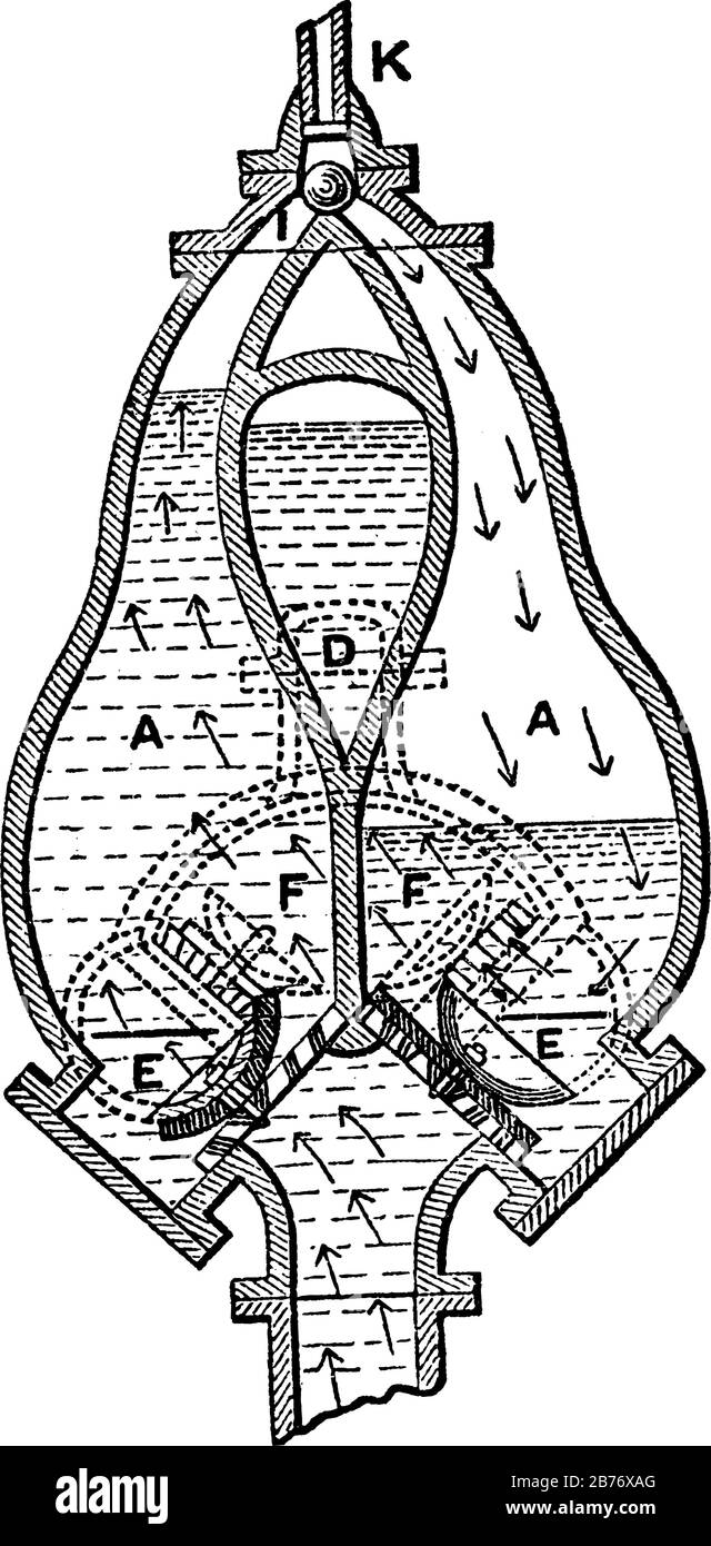 Un instrument de type pompe pour le levage de l'eau, lorsque le liquide est mélangé à de la matière solide, agit par condensation de la vapeur de déchets envoyée dans un réservoir, v Illustration de Vecteur