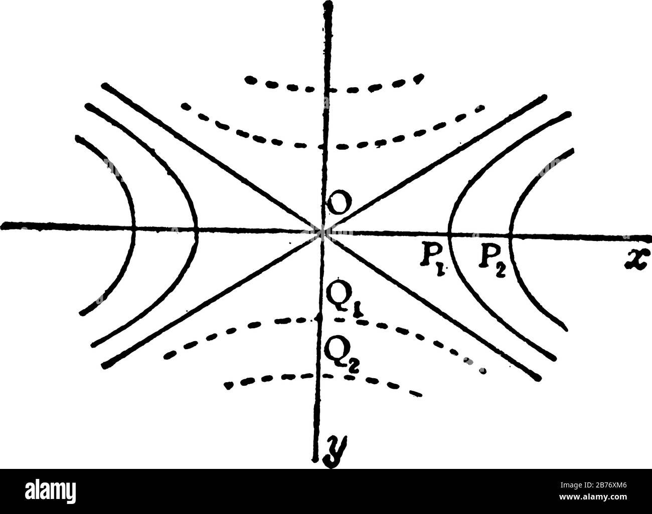 Représentation en deux dimensions d'hyperbole variable se déplaçant parallèlement à lui-même le long des paraboles comme directrices, dessin de ligne vintage ou gravure i Illustration de Vecteur