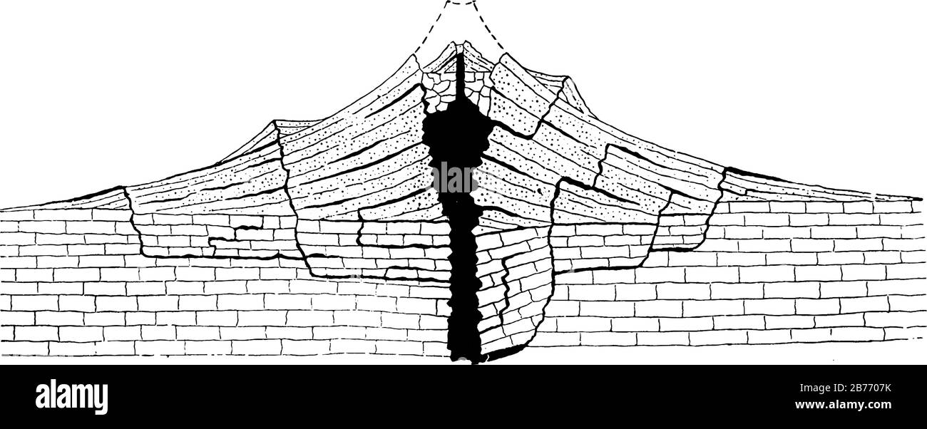 Section idéale d'un volcan, rupture dans la croûte terrestre qui permet aux gaz de s'échapper d'une chambre magma sous la surface., dessin de ligne vintage Illustration de Vecteur