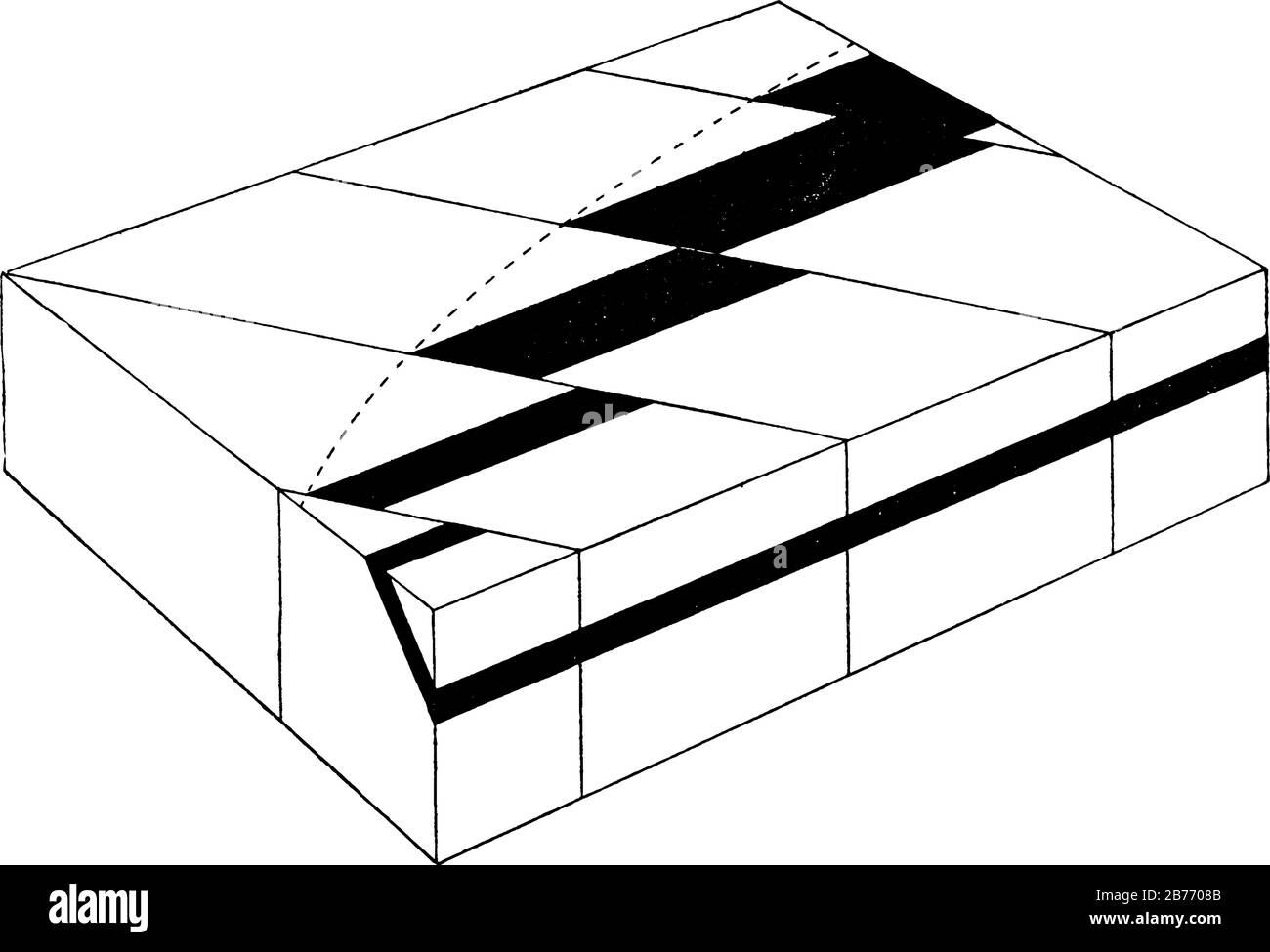 Diagramme illustrant le décalage crescentitique des affleurements (exposition visible du substrat rocheux) en raison de l'inclinaison progressivement croissante des blocs orographiques, vi Illustration de Vecteur