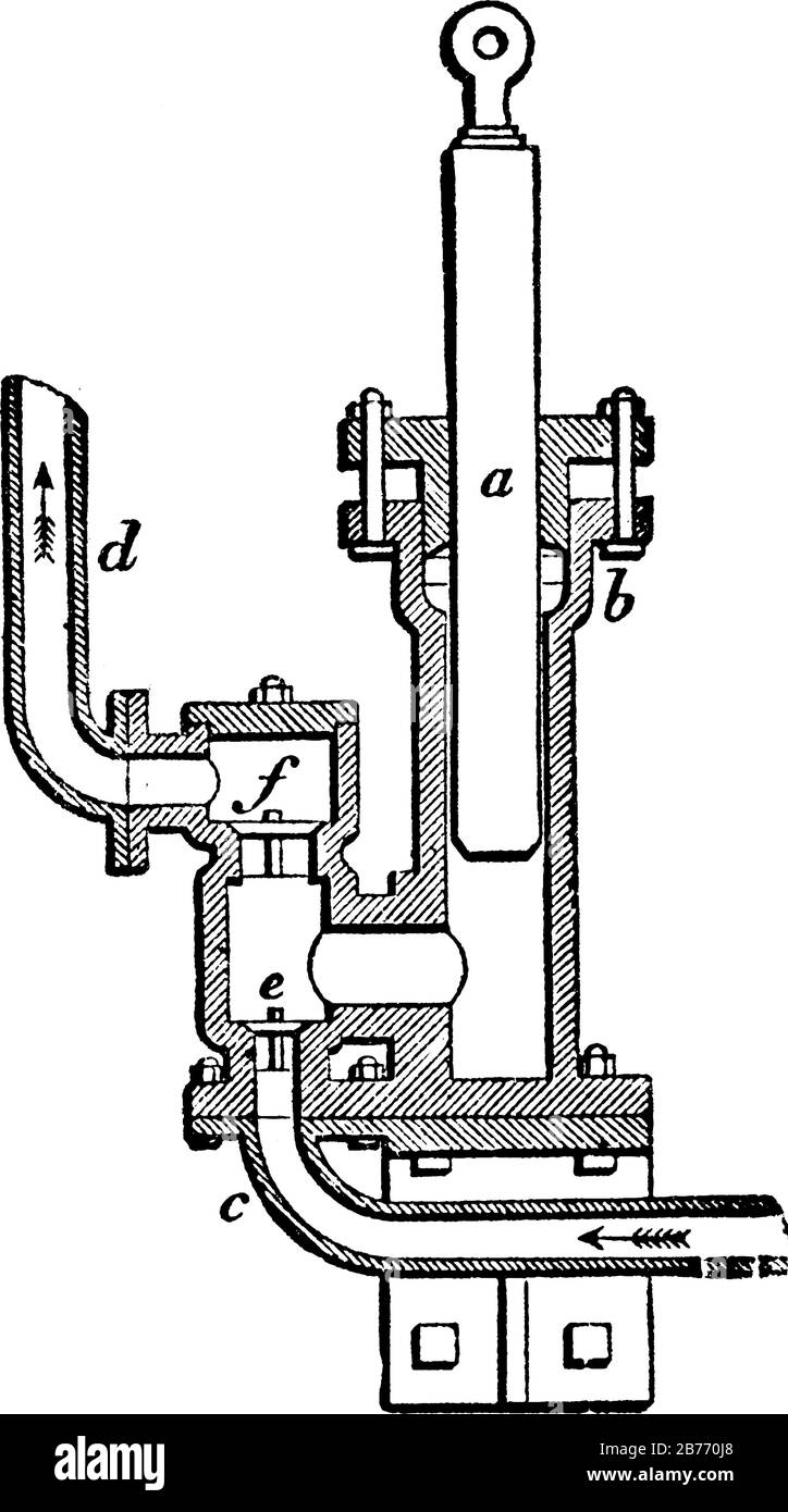 Se compose d'un piston plein, d'un tuyau latéral avec une soupape, à travers lequel l'eau est forcée à toute hauteur requise, ou contre toute pression qui peut s'y opposer Illustration de Vecteur