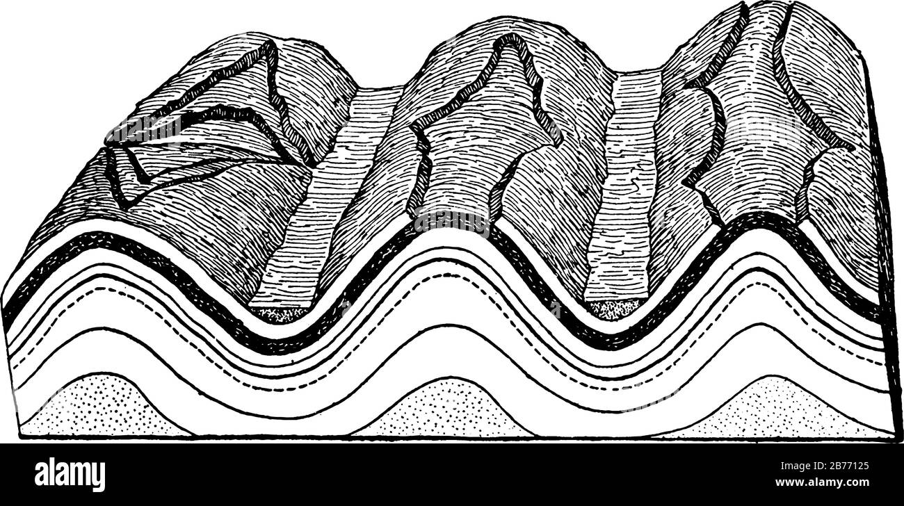 Situé en France et en Suisse se compose d'une série de crêtes et de vallées parallèles dans lesquelles chaque crête est un anticlinal et chaque vallée est un syncline Illustration de Vecteur