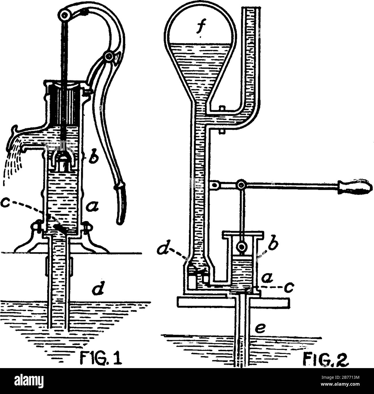 Dispositif de levage de liquides ou de retrait de gaz d'un récipient fermé. Foster, 1921. L'image montre deux types de pompes et leurs mécanismes : Fig. 1; a b Illustration de Vecteur