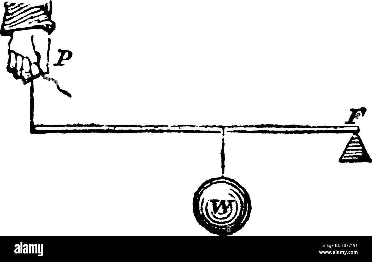 Il s'agit d'une image du levier du second Type est une image dans laquelle le poids est entre la puissance et le pivot, il montre ih trois image de la deuxième classe l Illustration de Vecteur