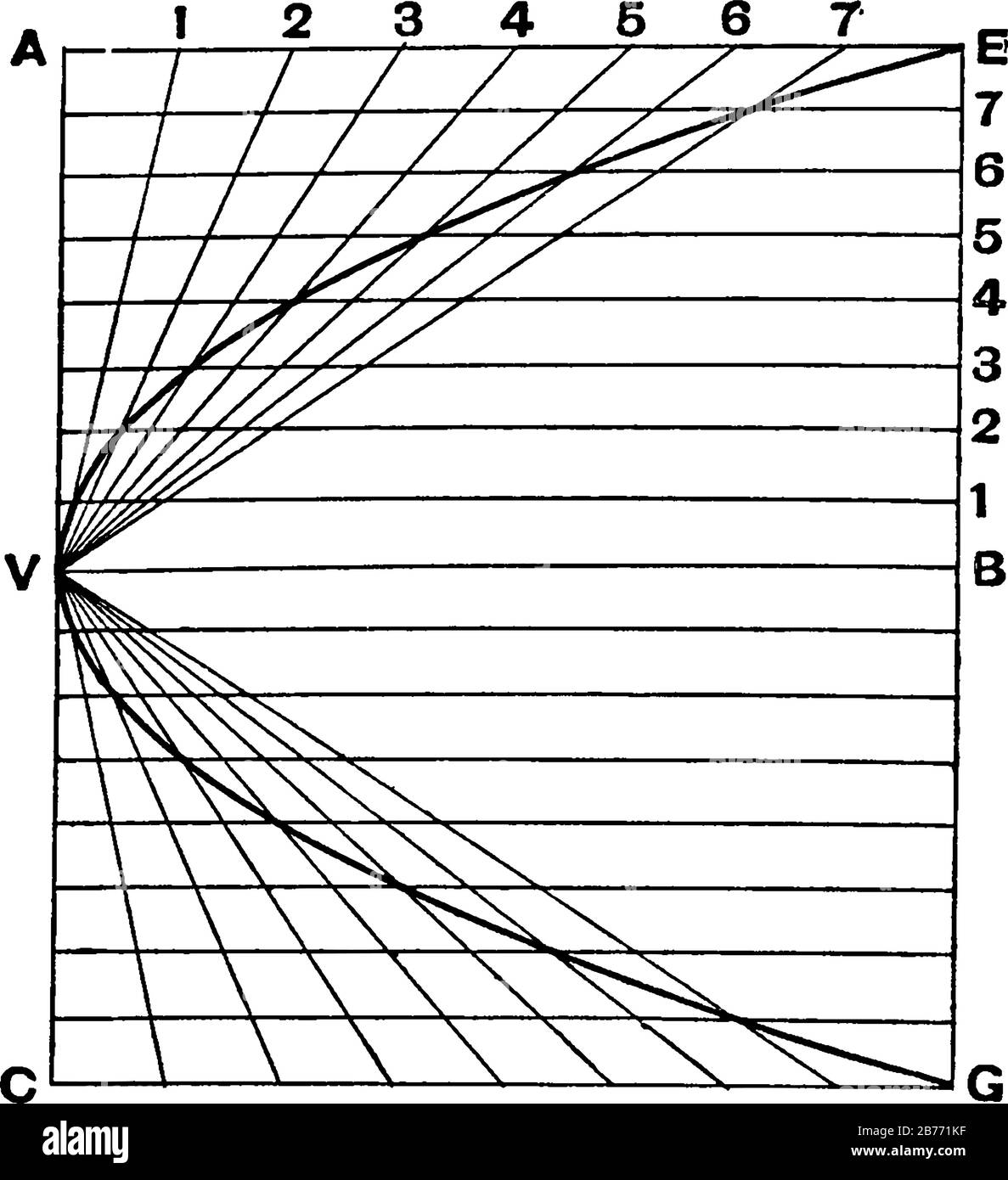 Une photo montrant la deuxième méthode de dessin d'une parabole, en forme de U et une courbe plane symétrique, un dessin de ligne vintage ou Illustration de Vecteur