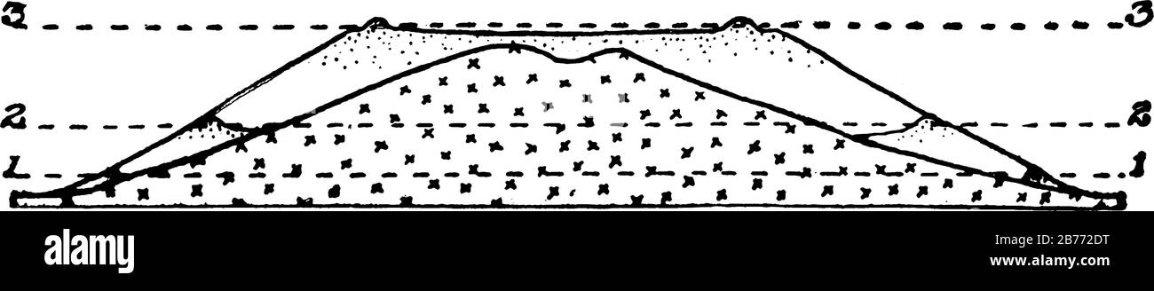1, récif Frangeant, formé en eaux peu profondes; 2, récif barrière, développé à partir de récif frangeant après subsidence; 3, l'atoll qui succède à la barrière ree Illustration de Vecteur