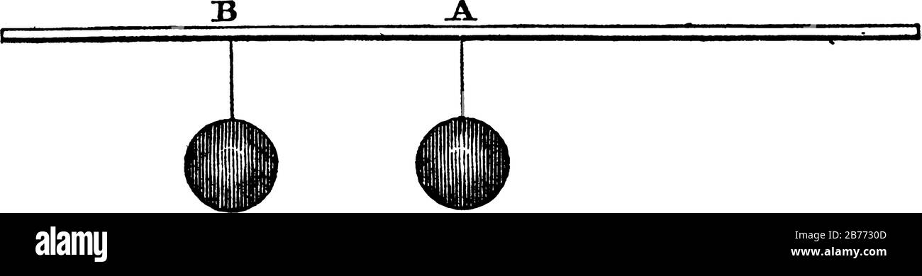 Il s'agit d'une image du levier de deuxième classe, deux poids sont indiqués ici, les noms qui leur sont donnés comme A et B, dessin de ligne ou illustration de gravure Illustration de Vecteur