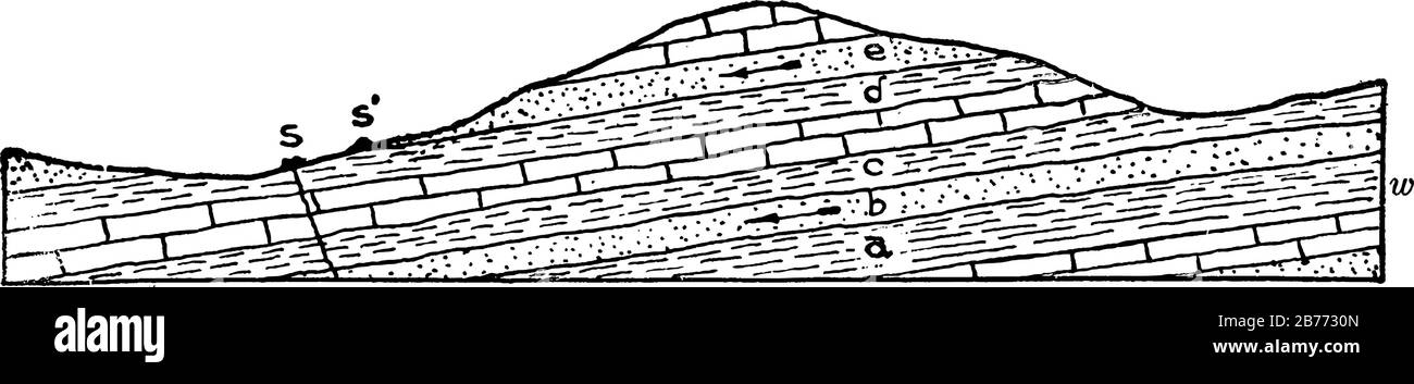 Dans l'un, l'eau descend à travers le lit poreux e à la couche d; et dans l'autre, l'eau se déplace souterraine à travers la couche poreuse b, millésime Illustration de Vecteur