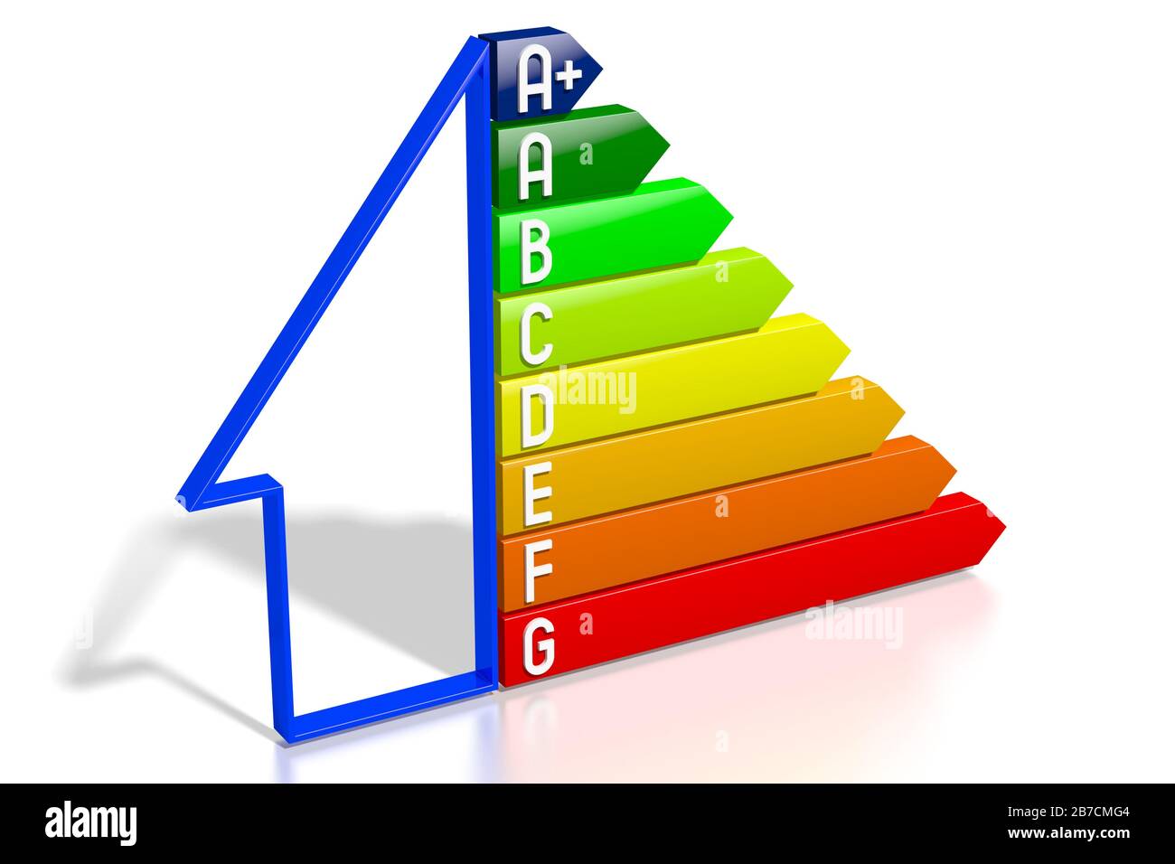 Carte d'efficacité énergétique tridimensionnelle - forme de la maison - A+, A, B, C, D, E, F, G Banque D'Images