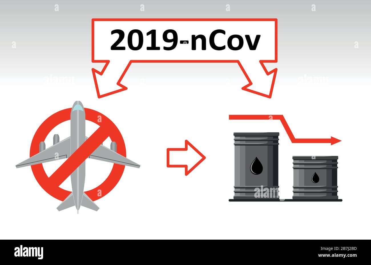 La notion de diminution de la demande de pétrole due à une diminution du nombre de vols d'avions; coronavirus, 2019-nCov, covid-19. Le plan est dans un signe Illustration de Vecteur