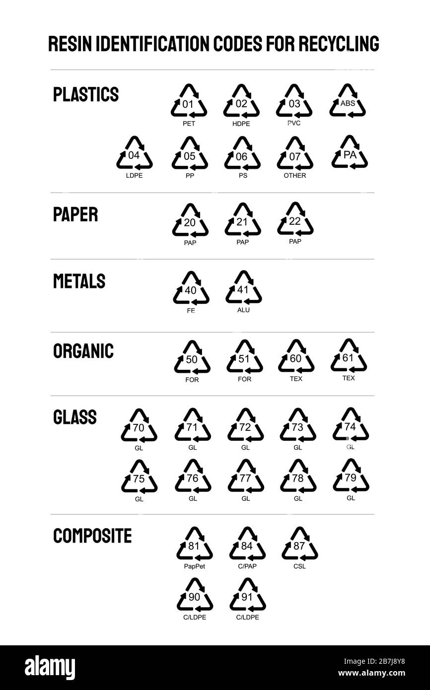 Codes d'identification de résine. Symboles internationaux standard pour le tri, le traitement et le recyclage des déchets. Jeu d'icônes vectorielles. Illustration de Vecteur