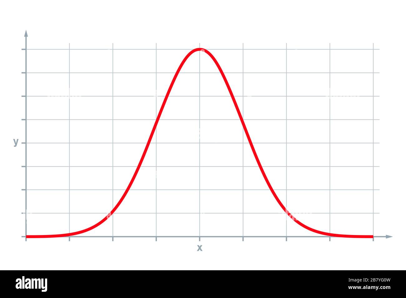 Distribution normale standard, également distribution gaussienne ou courbe cloche. Utilisé dans les statistiques et dans les sciences naturelles et sociales. Banque D'Images