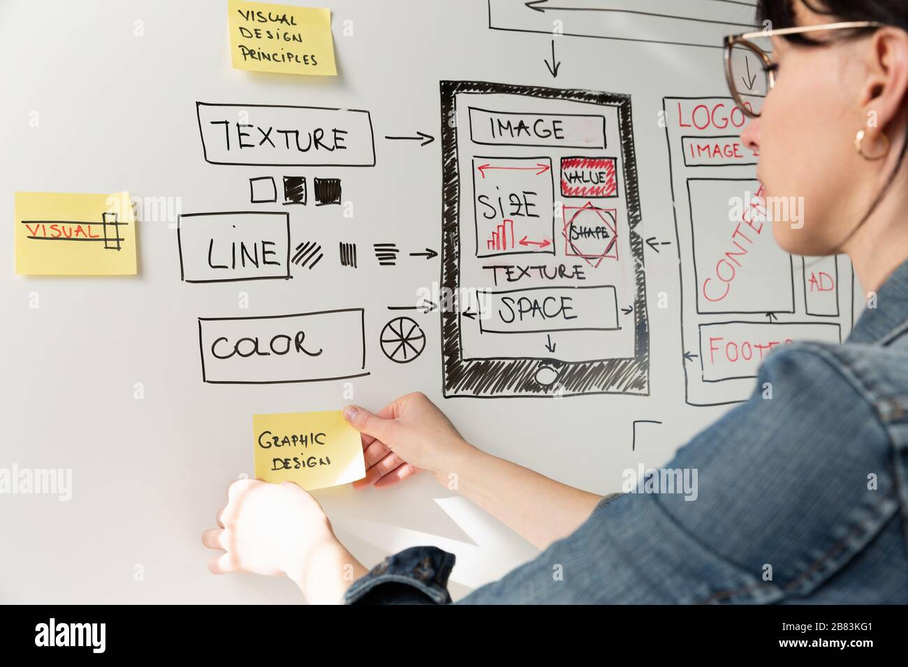 Femmes concepteur de site Web planification créative application développement modèle de mise en page cadre de conception filaire studio . Concept d'expérience utilisateur Banque D'Images