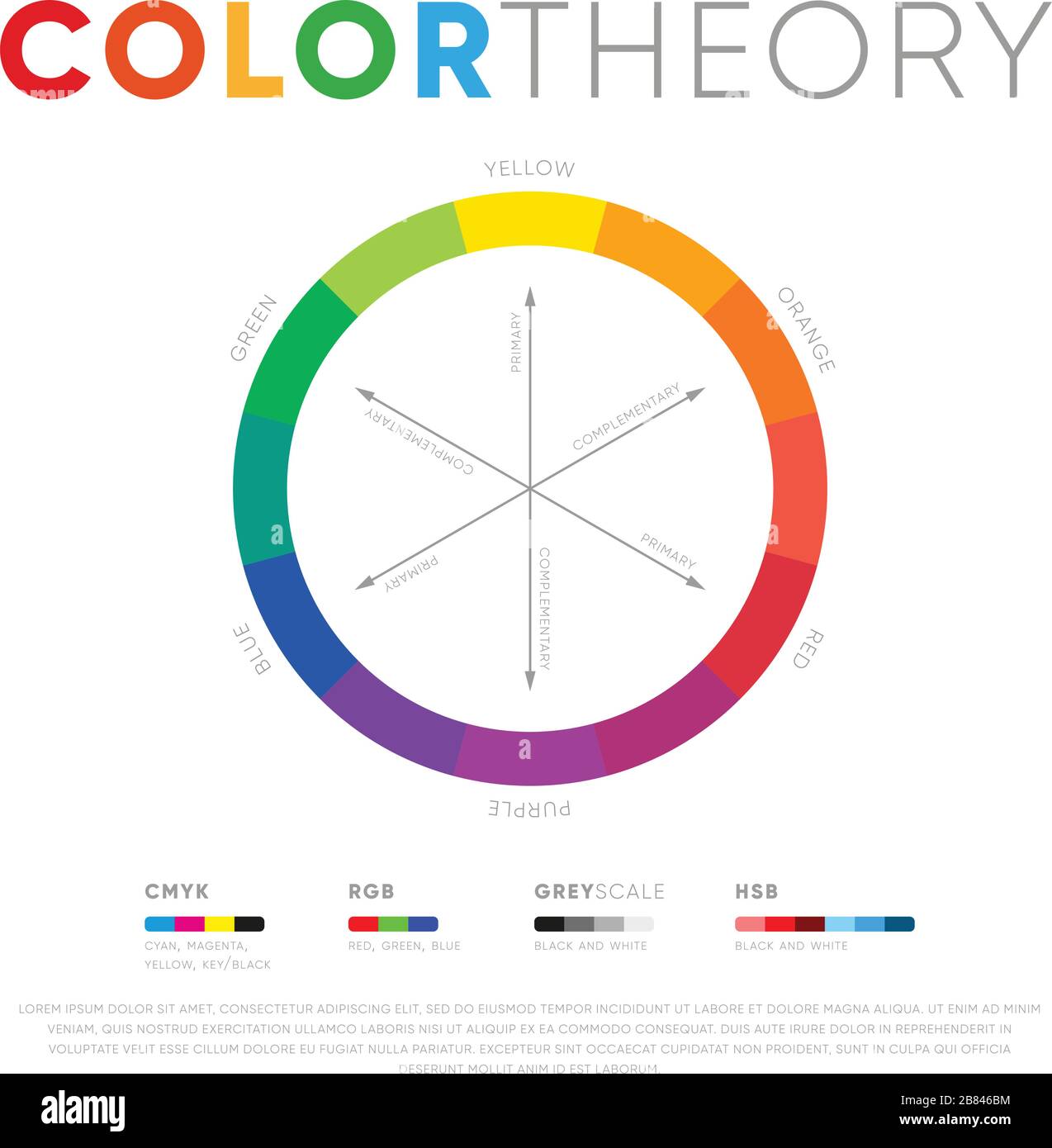 Cercle avec spectre de couleurs montrant la présentation de la théorie des couleurs isolée sur fond blanc Illustration de Vecteur