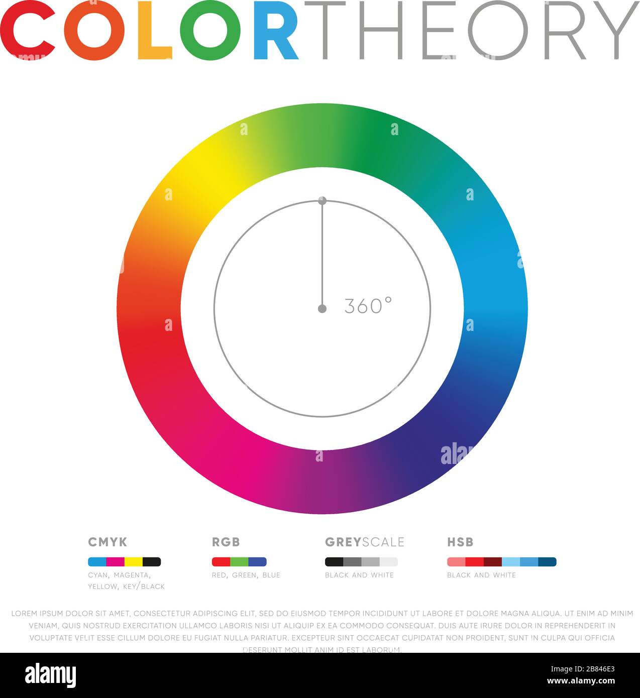 Conception vectorielle de la conception des couleurs avec mélange des couleurs dans le spectre circulaire sur fond blanc Illustration de Vecteur