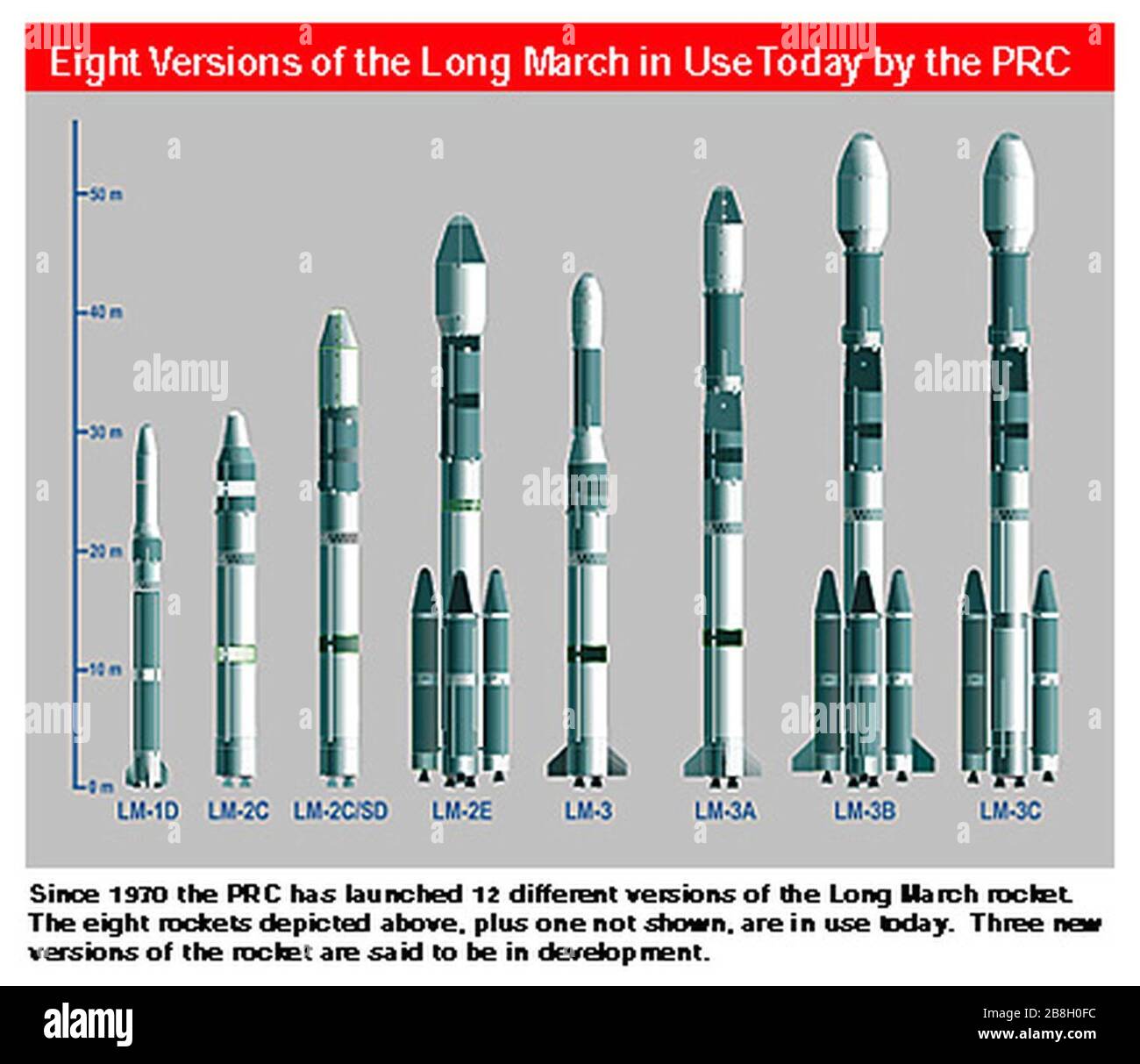 Comparaison des GPO des roquettes long March. Banque D'Images