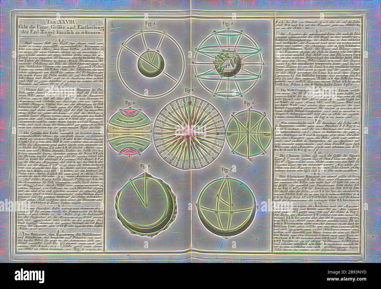 La figure, de la taille et de la division du globe, fig. 1 : Procédure pour déterminer la taille de la terre, fig. 2 : Dimensions de la coordonnées astronomiques, fig. 3 : Division de la géo-zones, fig. 4 : World-régions ou les invasions, fig. 5 : Classification de la terre Perioecos Antoecos, et, fig. 6 : Semidiameter ou la taille de l'horizon, fig. 7 : les cercles de la longitude de la terre, à l'onglet. XXVIII, S. 35, Tobias Mayer : Mathematischer Atlas, dans welchem auf alle Theile der Tabellen 60 vorgestellet mathématique und nicht allein jamais zu bequemer Wiederholung, sondern auch den Anfängern Aufmunterung zur besonders durch deu Banque D'Images