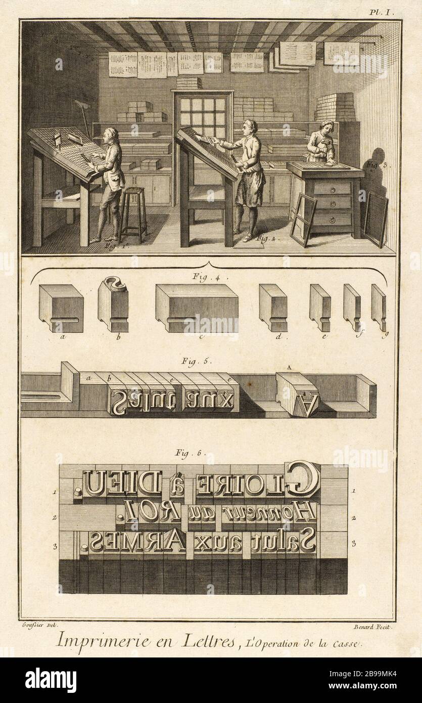 ENCYCLOPÉDIE DE DIDEROT - S'IL VOUS PLAÎT IMPRIMER imprimerie en Lettres, l' opération de la casse, Encyclopédie de Diderot, planche I. Benard. Paris,  musée Carnavalet Photo Stock - Alamy