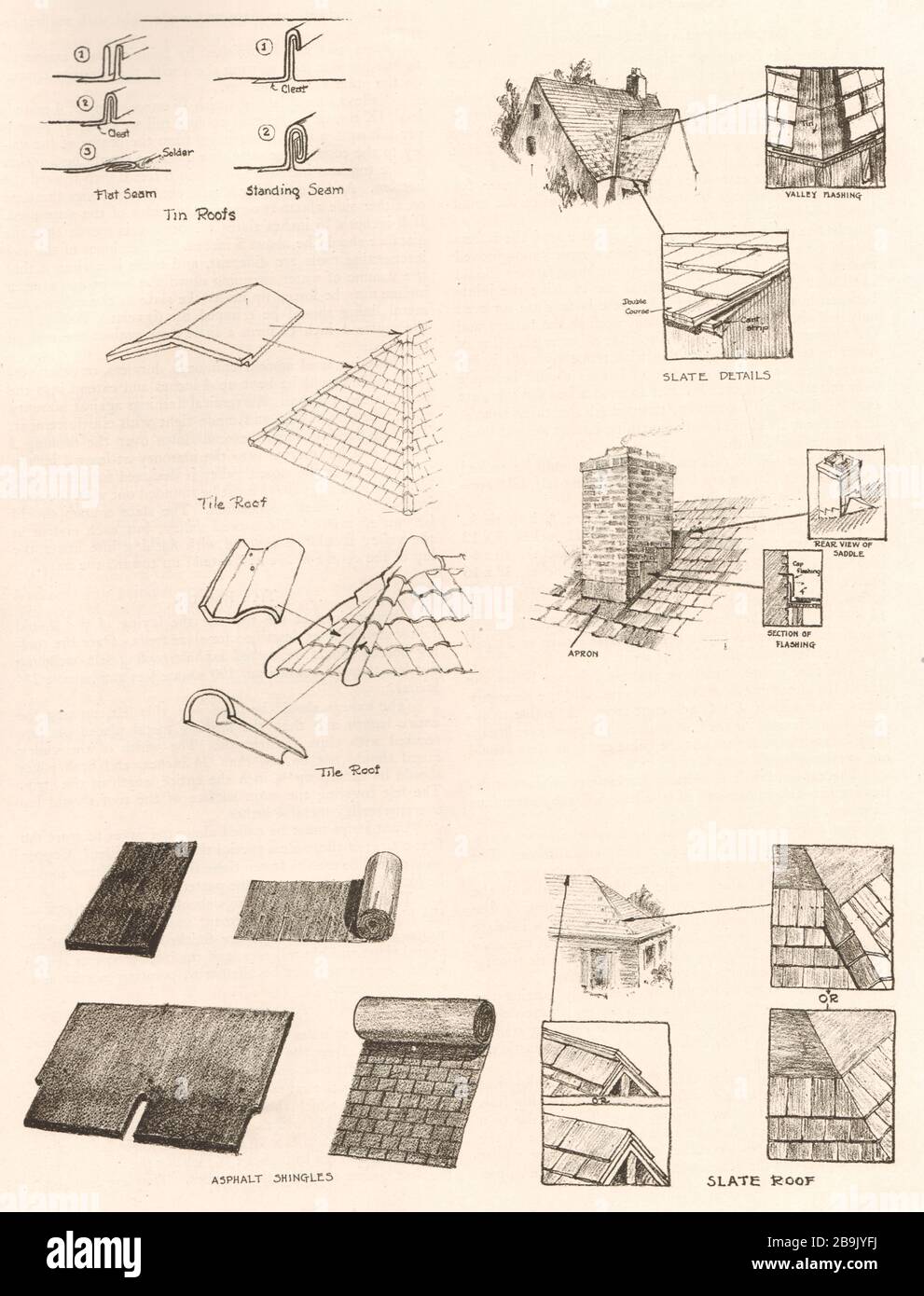 Matériaux de toiture. Toits en étain, détails Slate, bardeaux d'asphalte, toit Slate. (1922) Banque D'Images