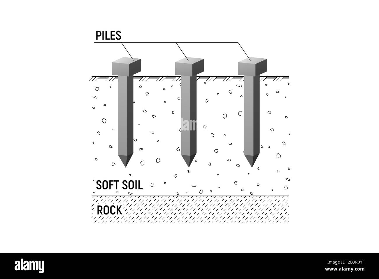 Pieux rectangulaires en béton à friction. Illustration Vecor. Socle de construction. Illustration de Vecteur