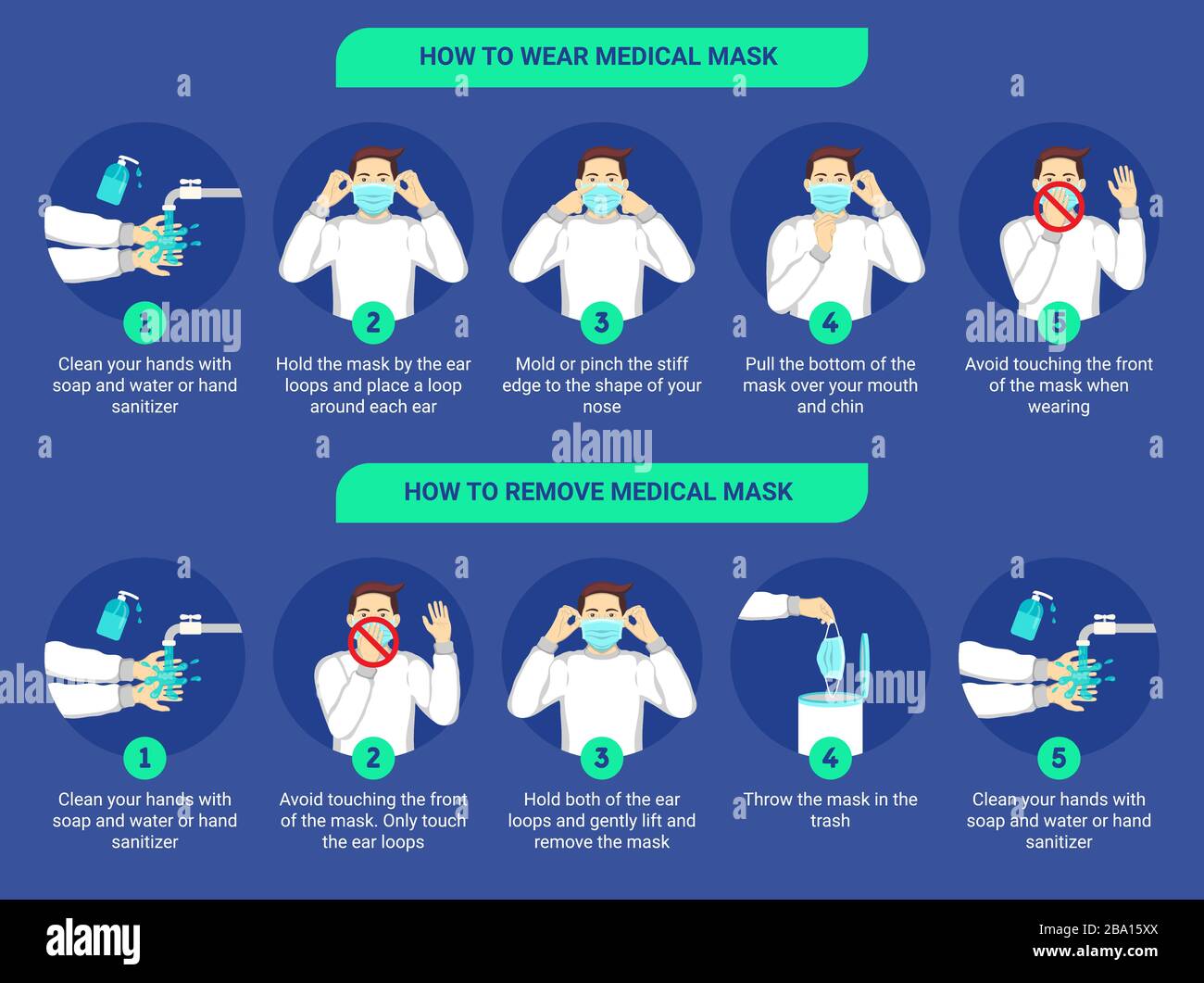 Comment porter le masque médical et comment le retirer correctement. Illustration infographie étape par étape de la façon de porter et de retirer un masque chirurgical. Illustration de Vecteur