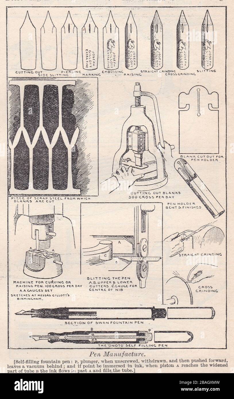 Illustrations anciennes de Pen Manufacture 1900. Banque D'Images