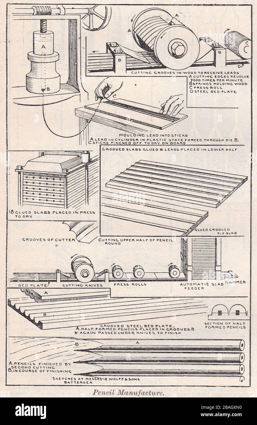 Illustrations anciennes de Pencil Manufacture 1900. Banque D'Images