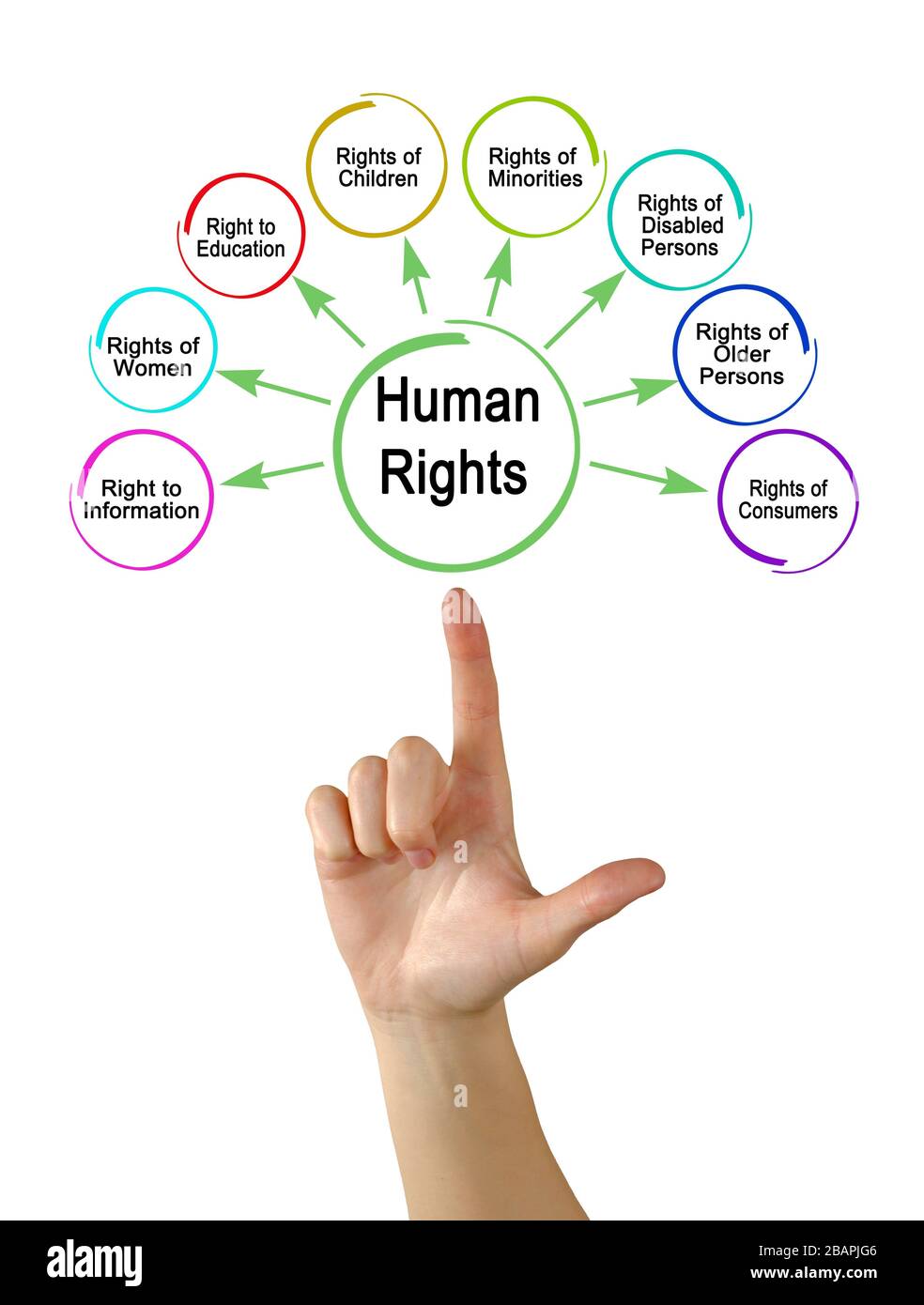 Femme présentant huit droits de l'homme Banque D'Images