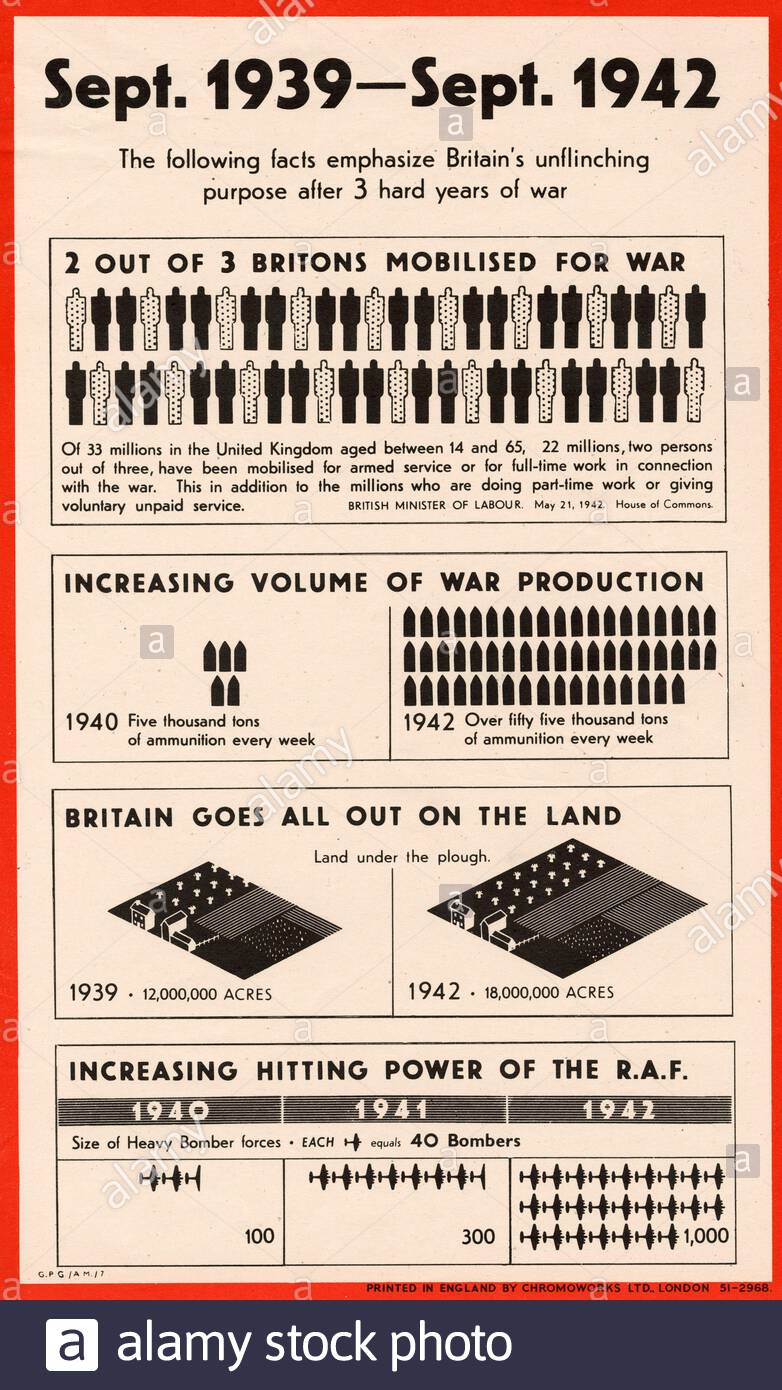 La Seconde Guerre mondiale affiche de propagande de l'information du public 2 Banque D'Images