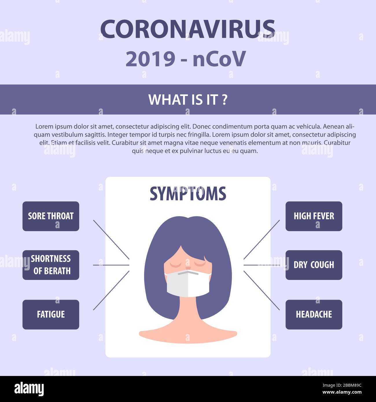 Éléments infographiques du nouveau coronavirus. Symptômes du Covid-19. Vecteur Illustration de Vecteur