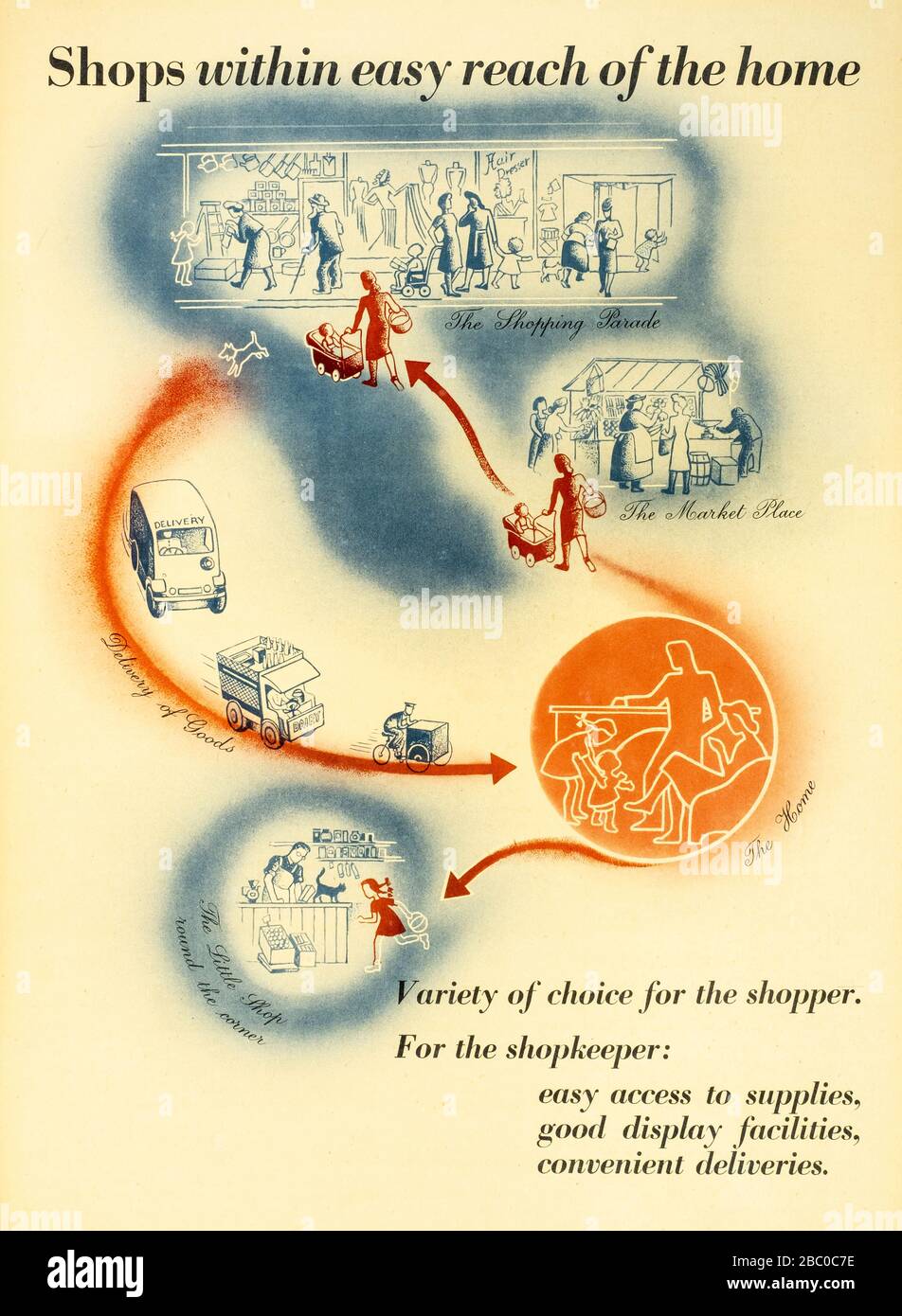 Page de 'planification de votre voisinage' de 1945 par Erno Goldfinger pour le ministère de l'Air britannique Banque D'Images