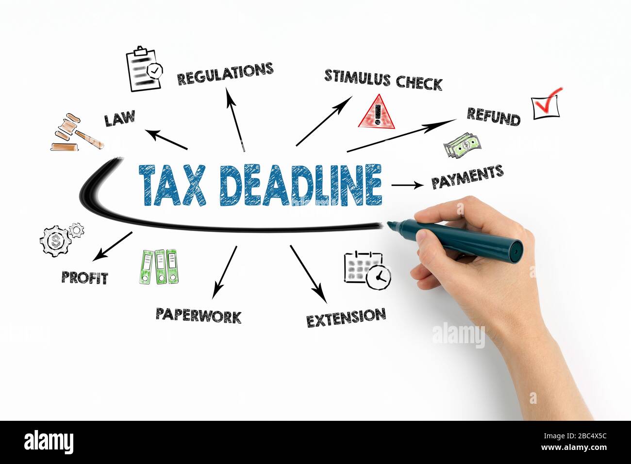 Date limite de taxe. Réglementation, contrôle de stimulation, paiements et profit concept. Graphique avec mots-clés et icônes sur fond blanc Banque D'Images