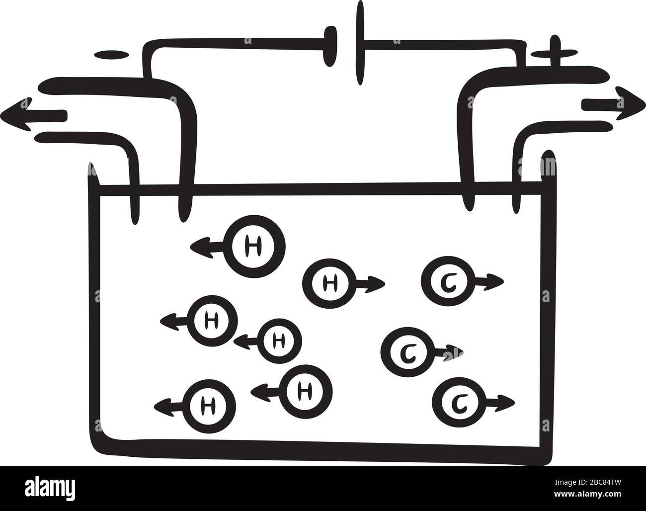 tableau des produits chimiques Illustration de Vecteur