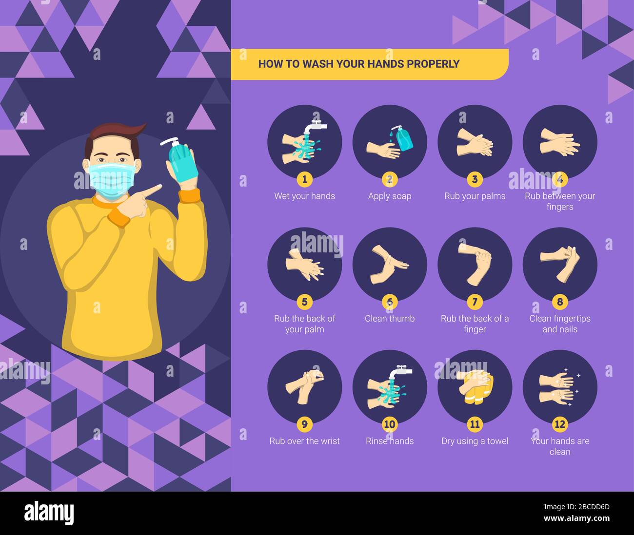 Comment se laver les mains correctement. Étape par étape comment se laver les mains correctement Illustration de Vecteur