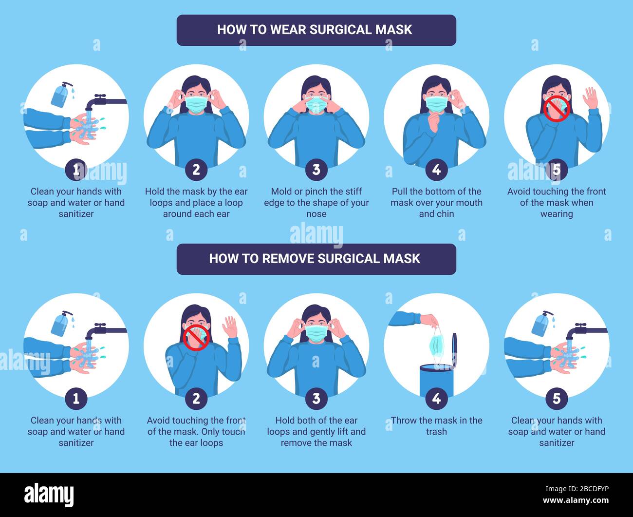 Comment porter et retirer correctement le masque chirurgical. Illustration infographie étape par étape de la façon de porter et de retirer un masque médical. Illustration de Vecteur